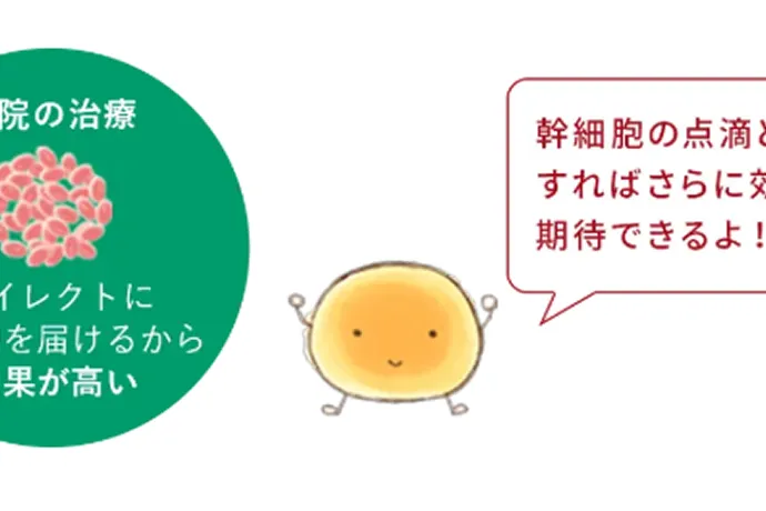 一般的な治療 培養上清※や線維芽細胞を使用 皮膚組織の細胞自体を再生できない ※幹細胞を培養した後に残る上澄み液のこと 当院の治療 新鮮な幹細胞を使用 ダイレクトに幹細胞を届けるから効果が高い