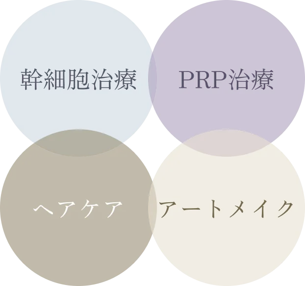 幹細胞治療 PRP治療 ヘアケア アートメイク