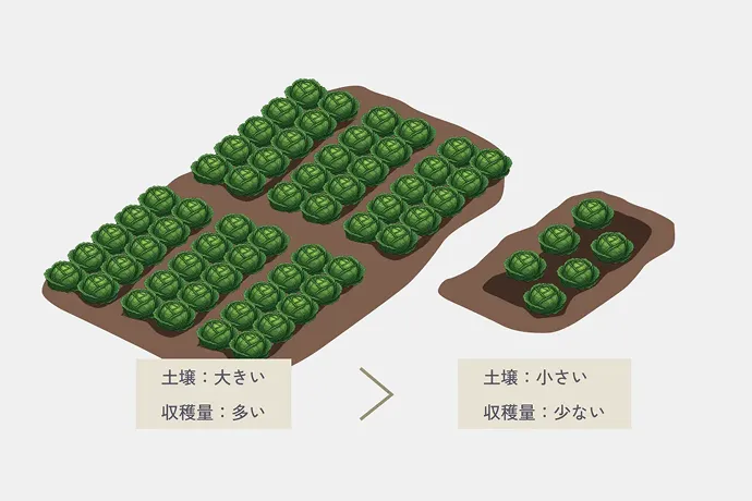 なぜ軟骨下骨（土台）の再生が軟骨の再生に必要なのかの解説イラスト